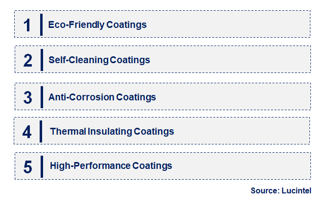 Exterior Coating by Emerging Trend